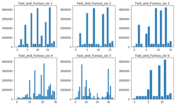 Classification results