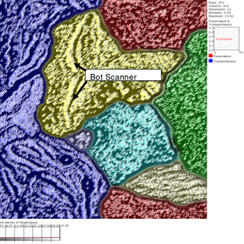 ESOM: (Un)supervised learning support