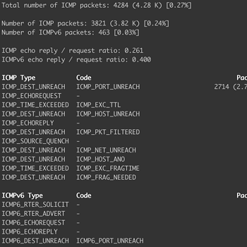 ICMP anomalies