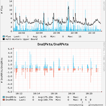 RRDtool monitoring